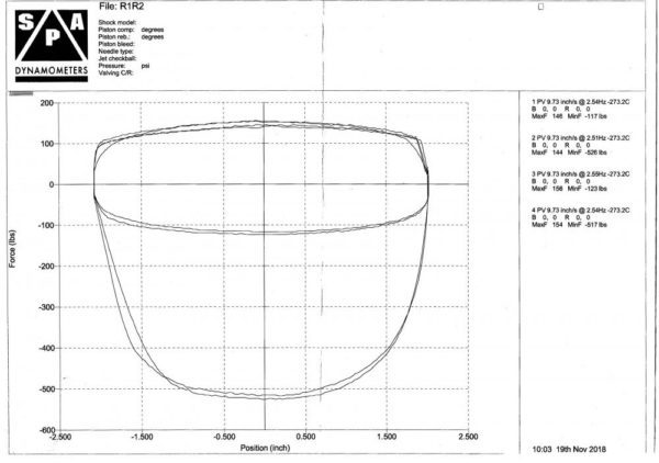 Kit d'amortisseurs GAZ-DNA  Racing PC1113 pour Abarth 500/595/695 & Fiat Panda – Image 5