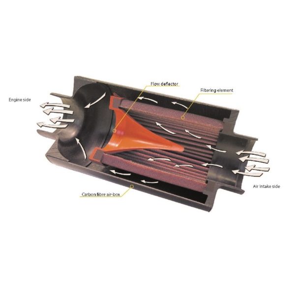 Filtre à air Airbox (admission dynamique carbone) "BMC CDA ACCDA85-150" pour moteur supérieur à 1600cc – Image 3